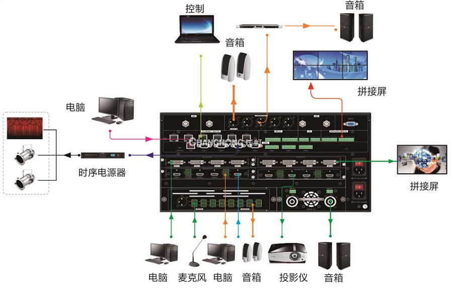 音视频(如何制作自己的短视频)-第2张图片