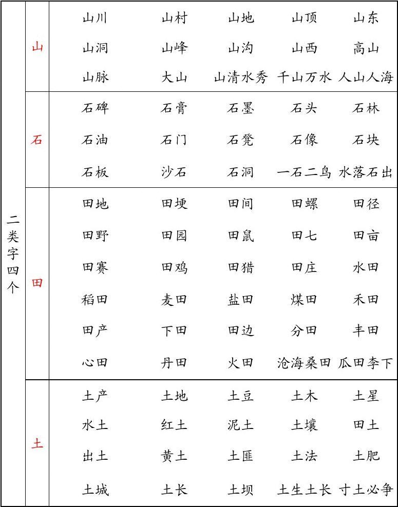 棕字组词(棕组词和部首)-第1张图片