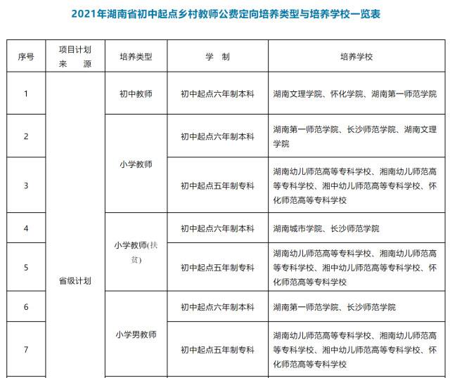 定向师范生(定向师范生有哪些院校)-第2张图片