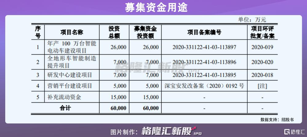 费用率(费用率的概念与公式)-第2张图片