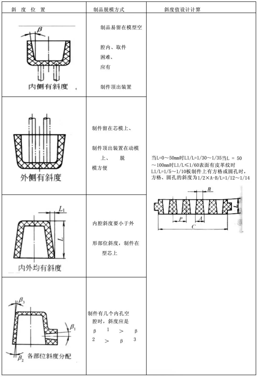 坡度计算(坡度10度每米水平落差是)-第1张图片