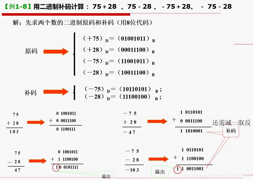 0的补码(0的补码是多少)-第1张图片