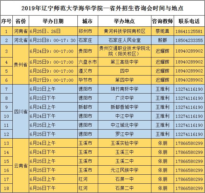 辽宁师范大学海华学院学费(有哪些三本院校属于公办院校)-第1张图片