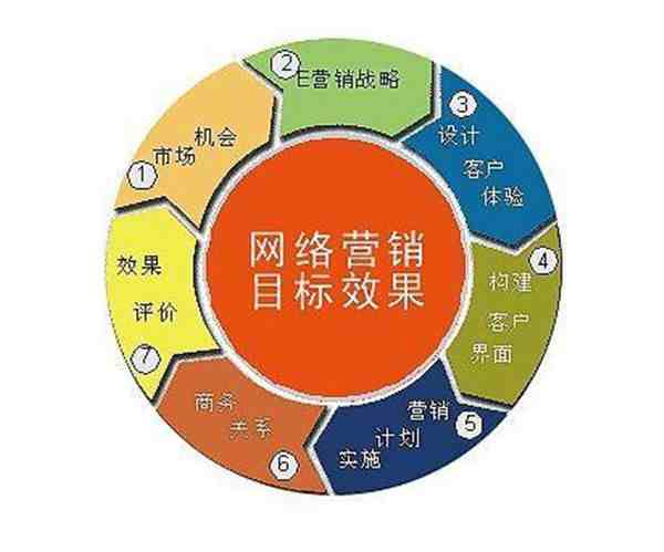 宣传方案怎么写（网络营销宣传推广方案如何来写）-第1张图片