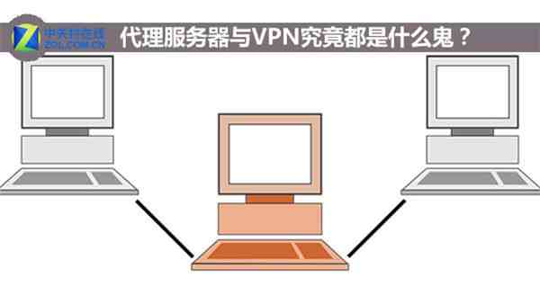 什么是VPN（代理服务器与VPN都是什么）-第3张图片