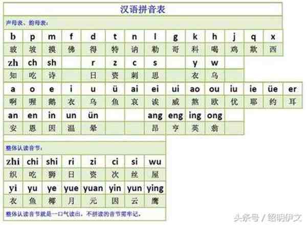 声母表和韵母表（声母表和韵母表的读法和发音）-第1张图片