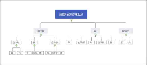 地级市是什么意思（行政区划中的地区和地级市有什么关系）-第1张图片