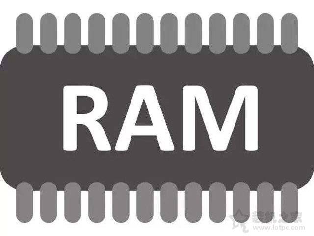 ram容量是什么意思（手机RAM内存是什么意思？）-第2张图片