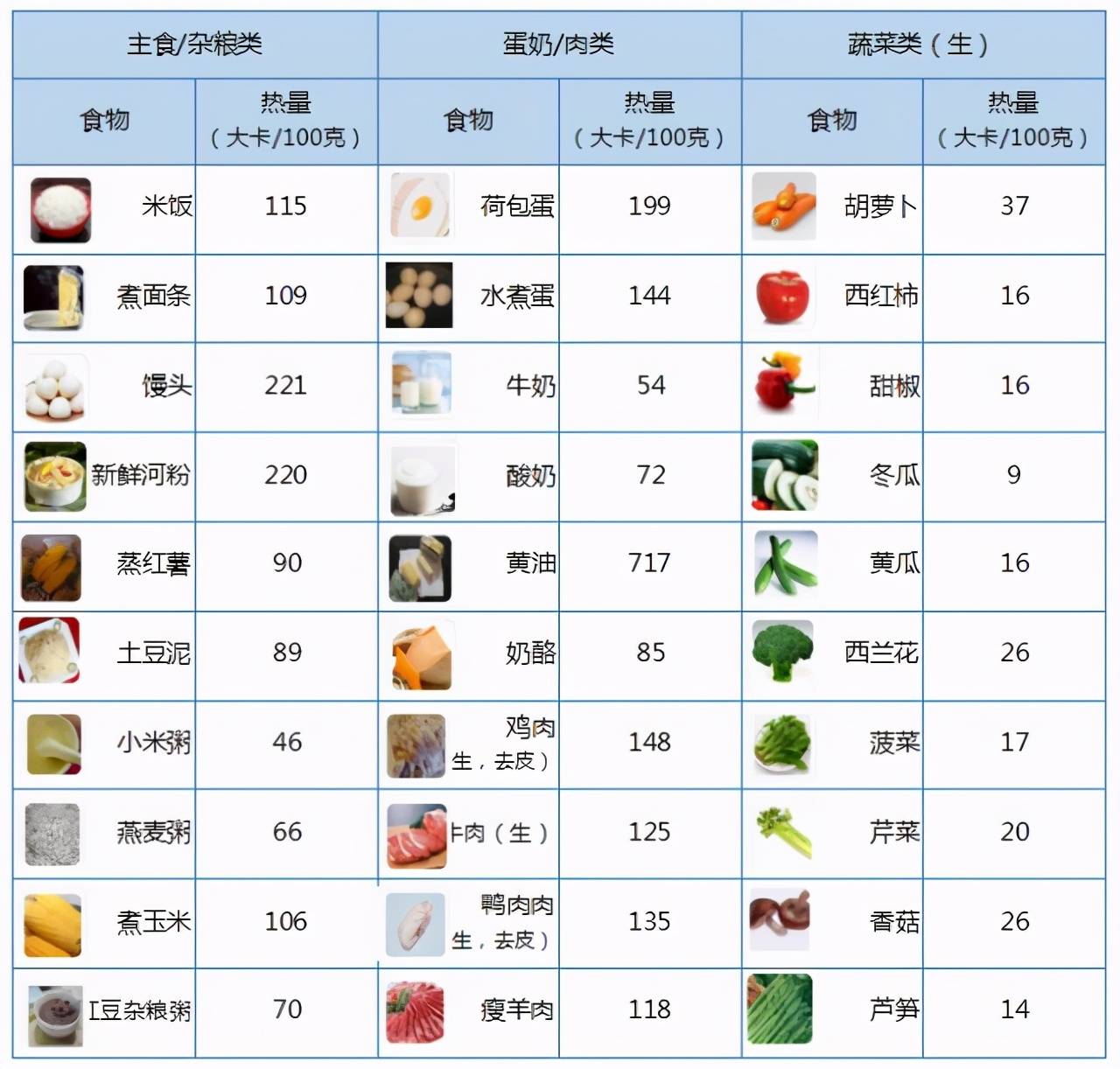 最快的健康减肥方法（快速减肥的方法都有哪些？）-第9张图片