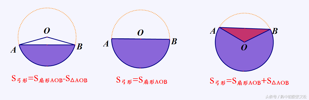 扇形侧面积公式（古人如何计算扇形和弓形的面积？-第5张图片