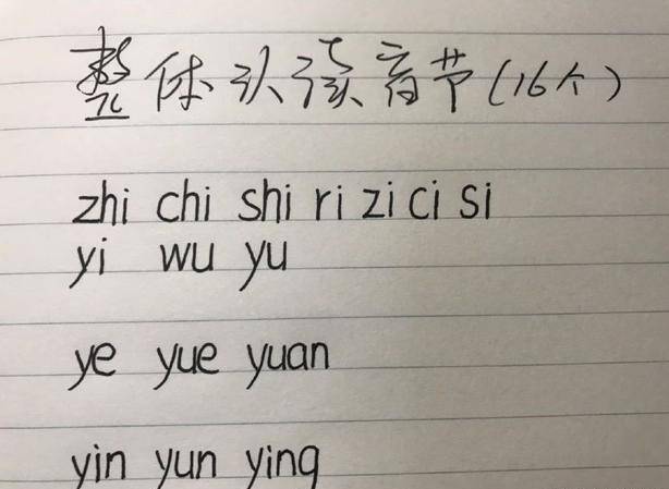 拼音学习方法（汉语拼音的学习方法！）-第3张图片