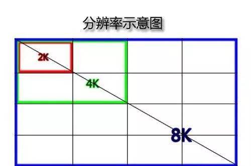 4k是什么意思（1080P又是咋算的？）-第4张图片