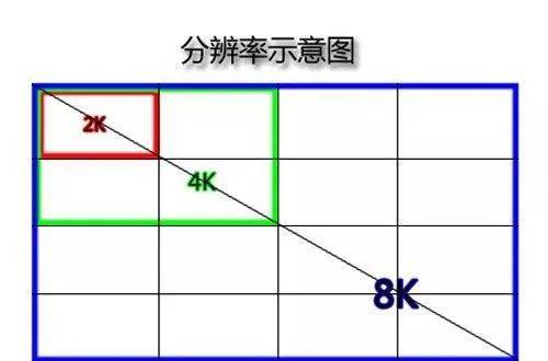 4k是什么意思（1080P又是咋算的？）-第4张图片