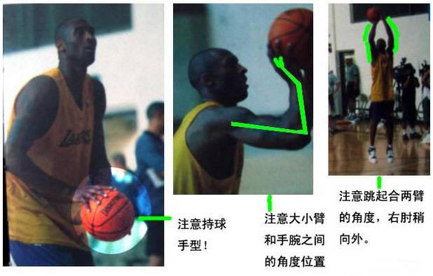 科比投篮姿势教学（科比的投篮 图解正确的投篮技术动作）-第5张图片