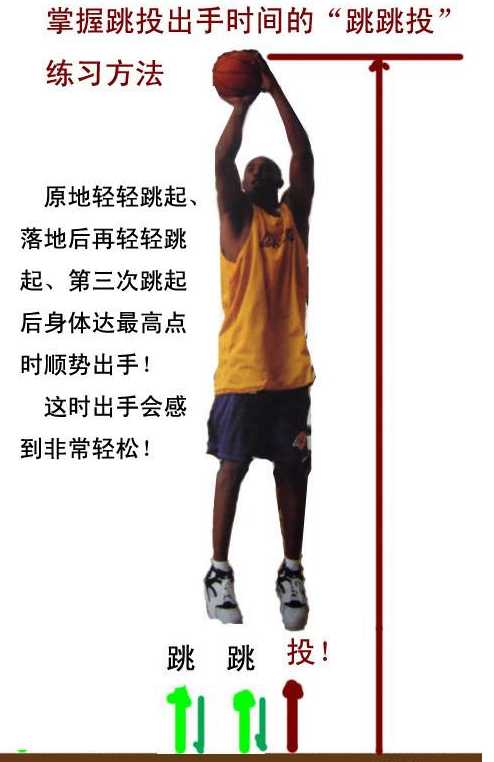 科比投篮姿势教学（科比的投篮 图解正确的投篮技术动作）-第9张图片