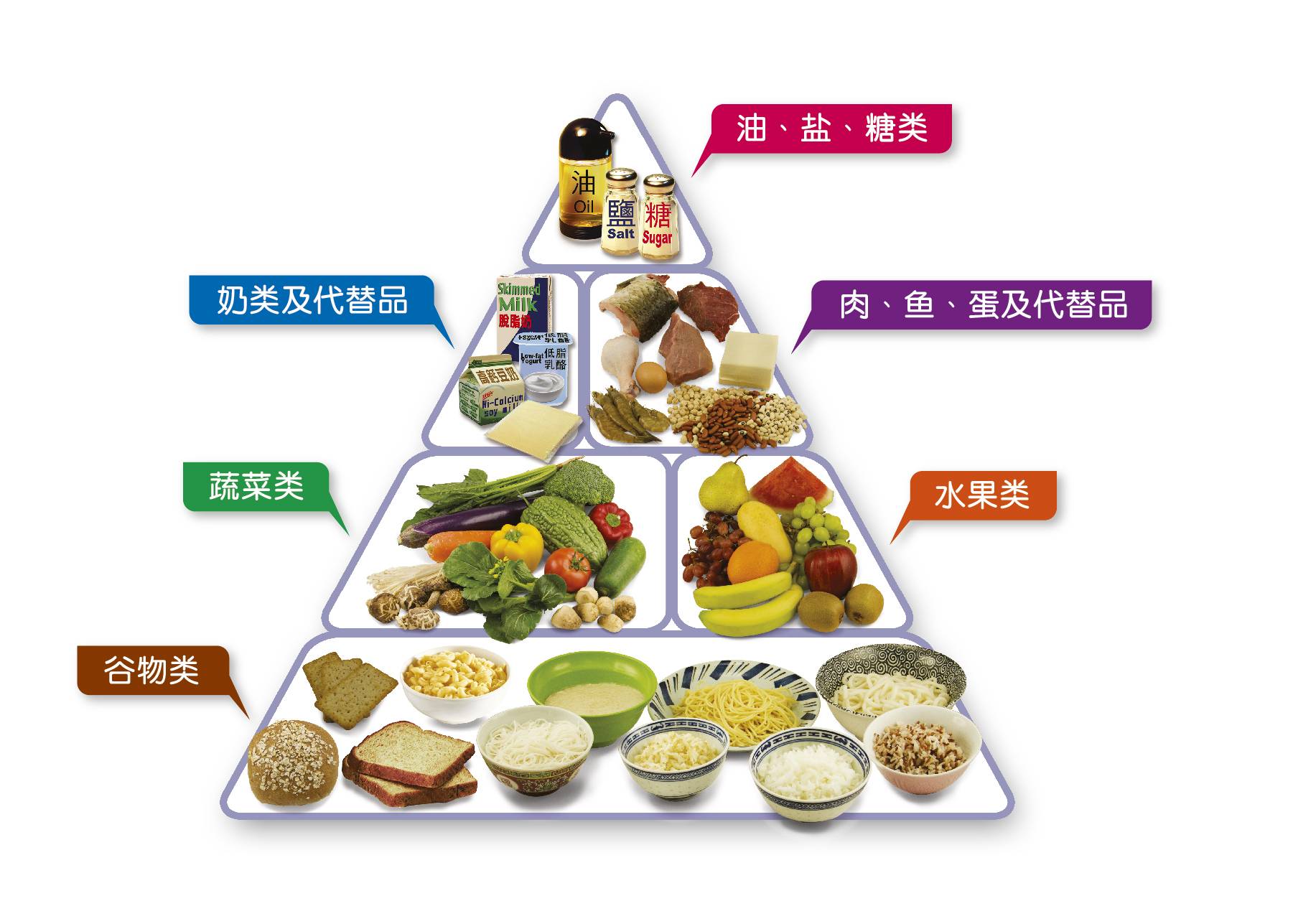 健康饮食金字塔！（健康饮食金字塔均衡营养好体格！）-第1张图片