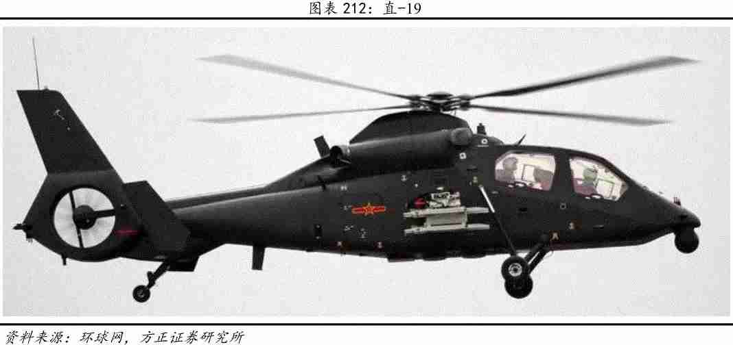 中国直升机（中国直升机发展史）-第5张图片