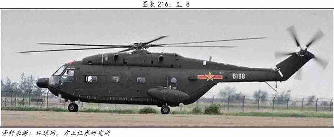中国直升机（中国直升机发展史）-第9张图片
