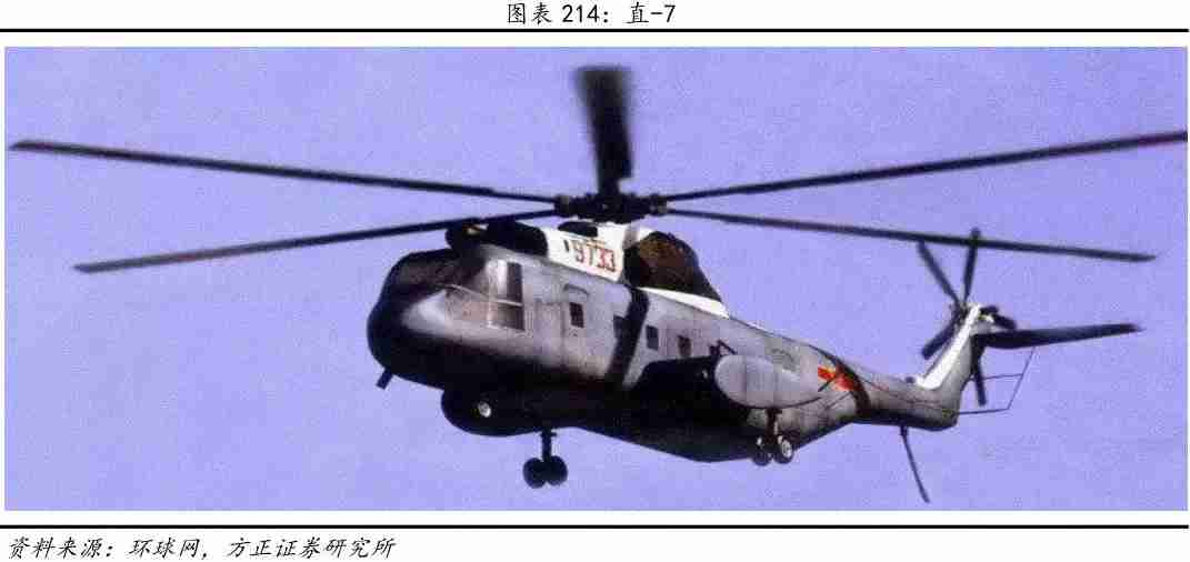 中国直升机（中国直升机发展史）-第7张图片