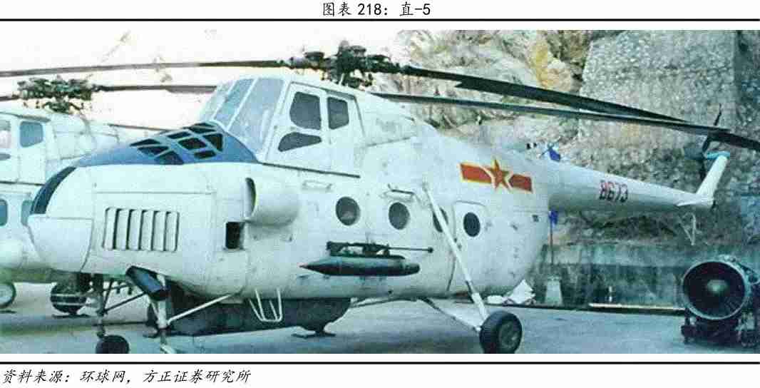 中国直升机（中国直升机发展史）-第11张图片