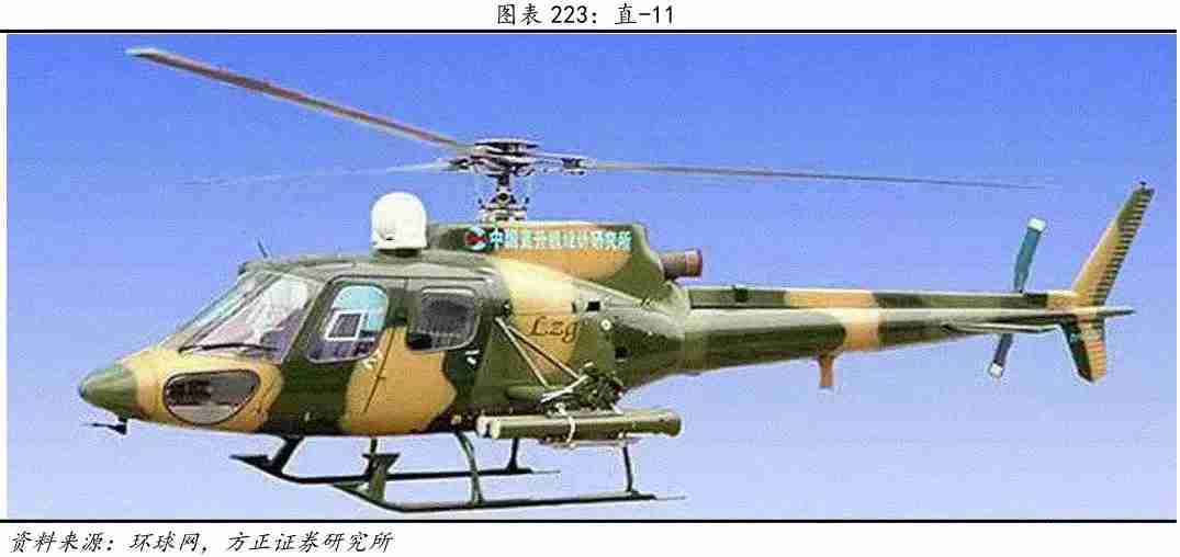 中国直升机（中国直升机发展史）-第16张图片