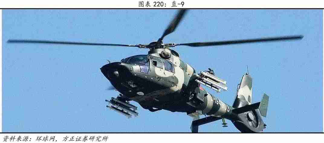 中国直升机（中国直升机发展史）-第13张图片