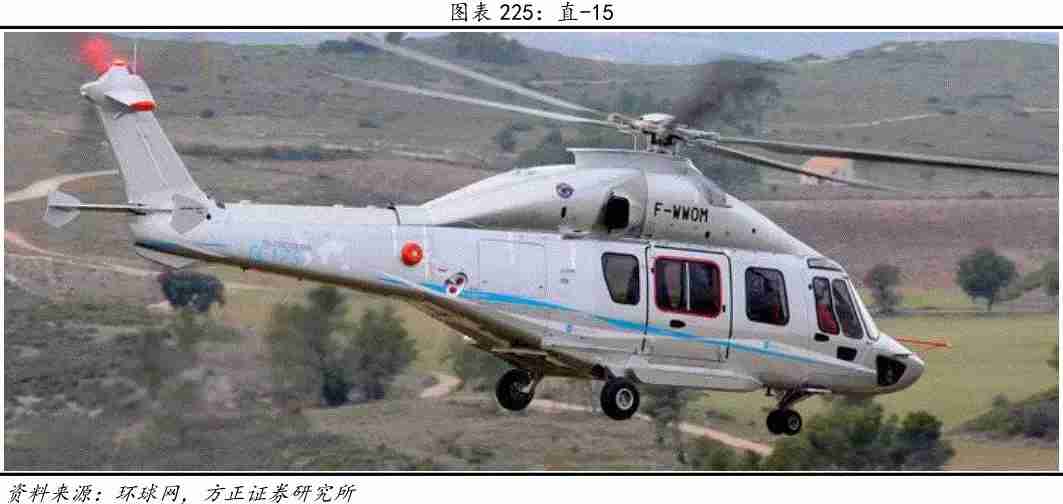 中国直升机（中国直升机发展史）-第18张图片