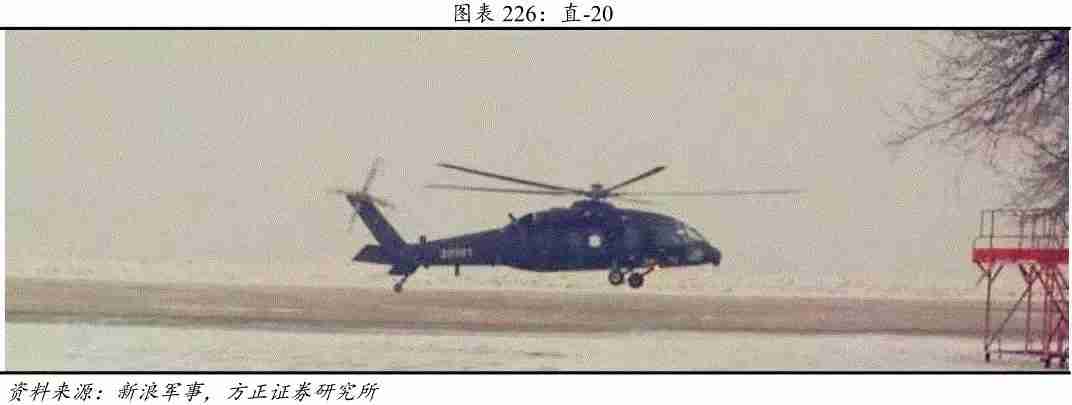 中国直升机（中国直升机发展史）-第19张图片