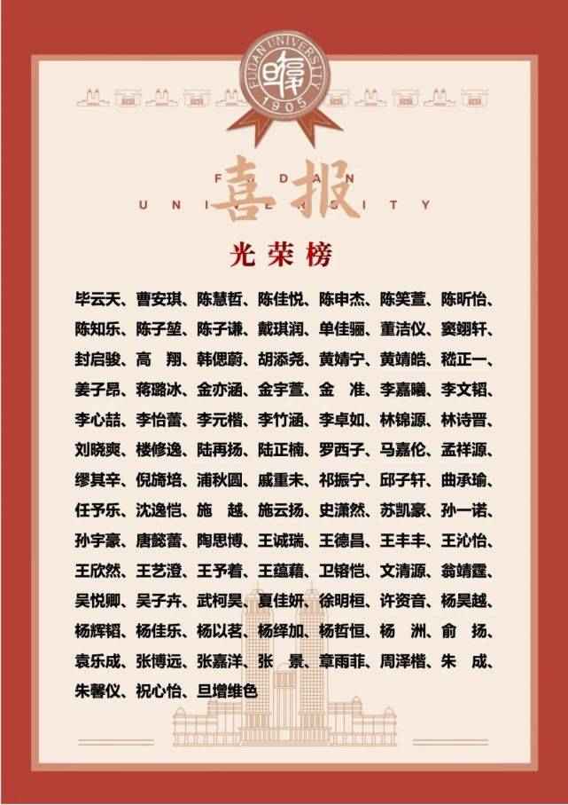 高考喜报（2021年上海市重点高中高考喜报汇总！）-第2张图片