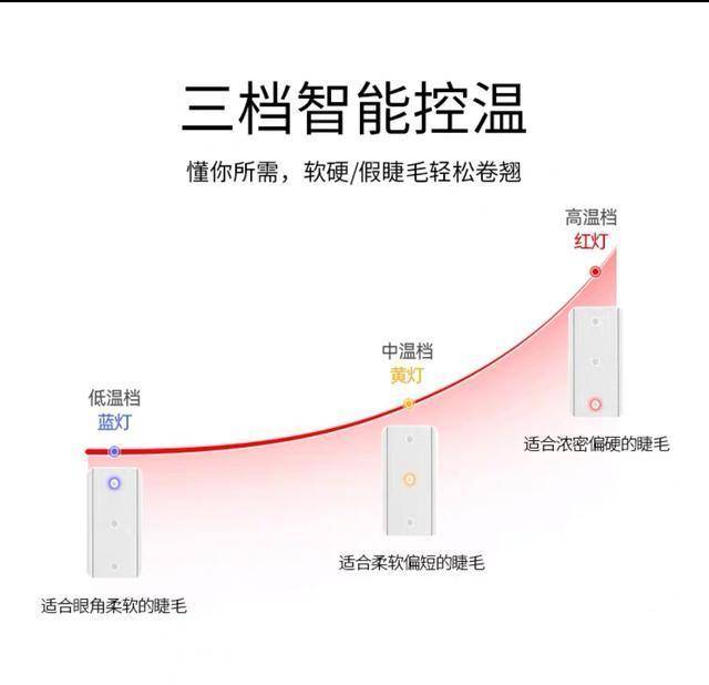 种睫毛能保持多久(植睫毛有多大的危害)-第11张图片