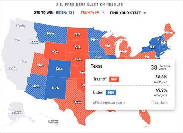 2020美国总统选举选情地图-2020美国总统大选结果公布-2020美国总统大选实时票数-第1张图片