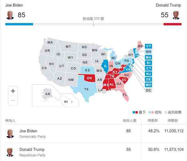 2020美国总统选举选情地图-2020美国总统大选结果公布-2020美国总统大选实时票数-第2张图片