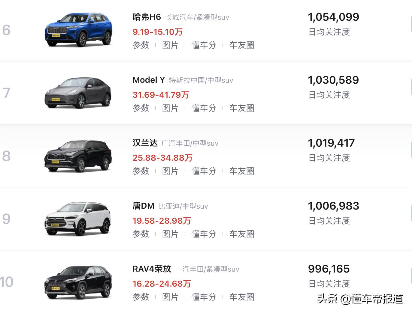 油电混合车十大排名（油电混合车车型销量排行比较）-第31张图片