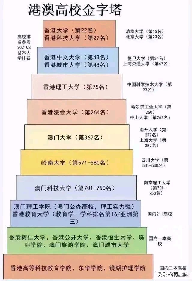 香港名校的排行榜(香港八大名校排名世界排名)-第3张图片