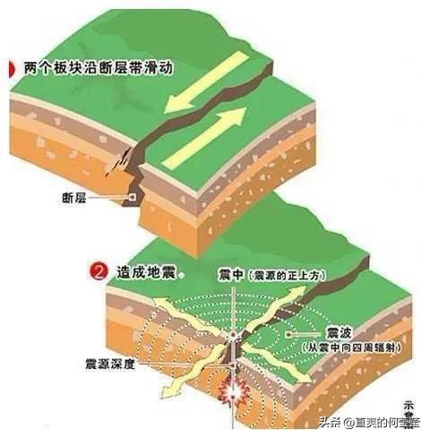中国地震最多的省份是哪个（我国的地震带分布图介绍）-第2张图片