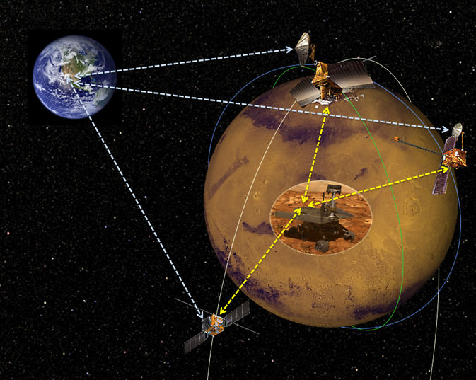 为什么火星车走得这么慢（火星传到地球的信号滞后多久时间）-第8张图片