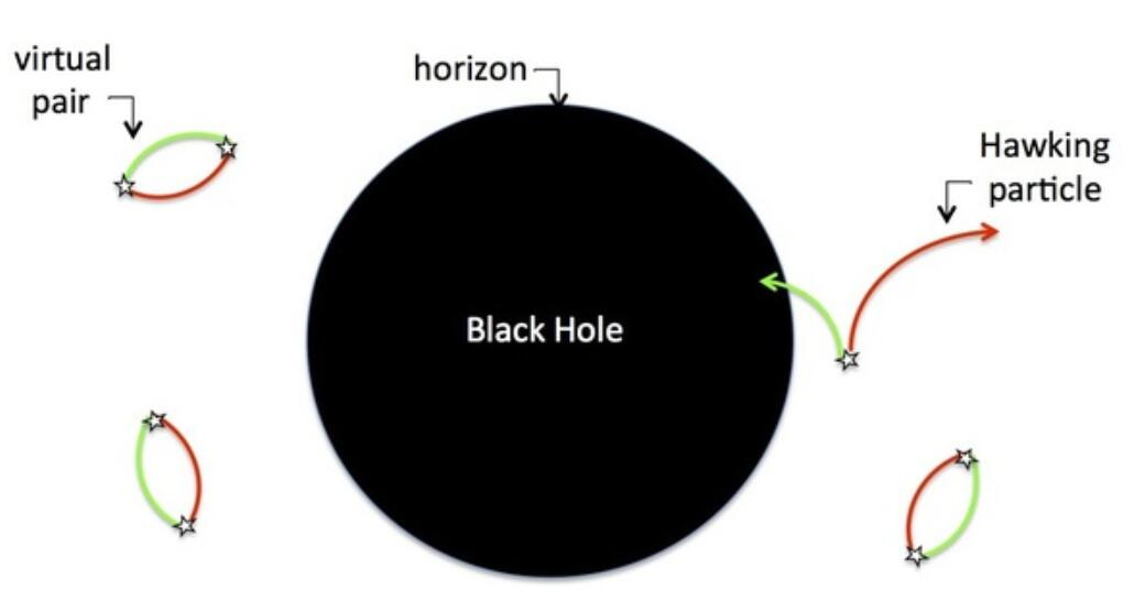 黑洞能吞掉银河系吗（银河系中心的黑洞会吃掉银河系吗）-第5张图片