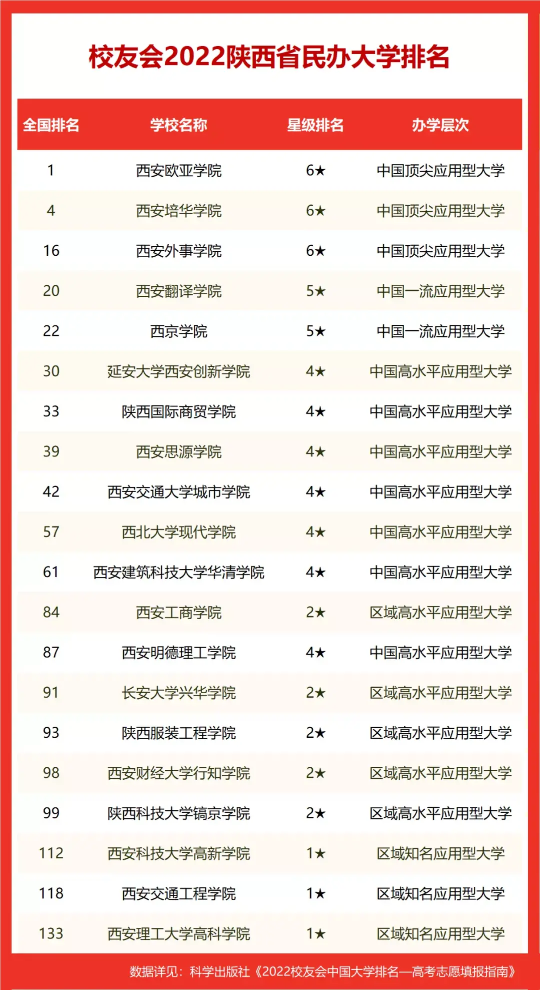 陕西高校排名2022最新排名榜单(陕西省高校排名2022最新排名)-第5张图片