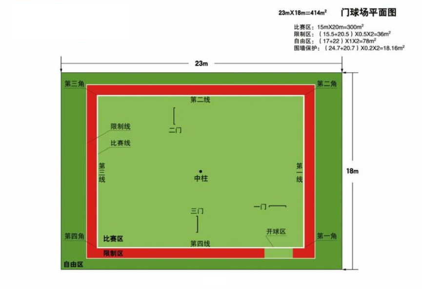 足球场地标准尺寸是多少（不同运动场地的标准尺寸介绍）-第8张图片