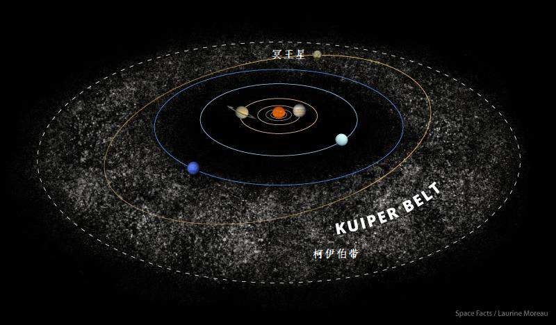 九大行星大小排列顺序（太阳系的九大行星体积大小排序）-第5张图片