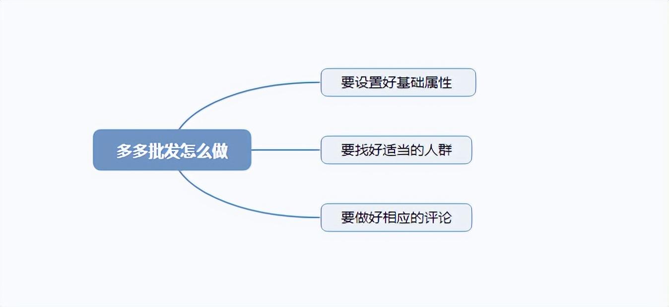 拼多多怎么批发卷纸-第1张图片