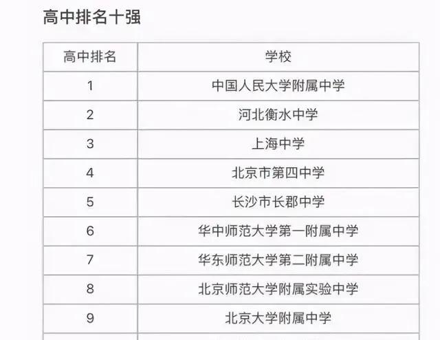 中国最好的高中排名前十是谁(国内高中十强榜单分享)-第3张图片