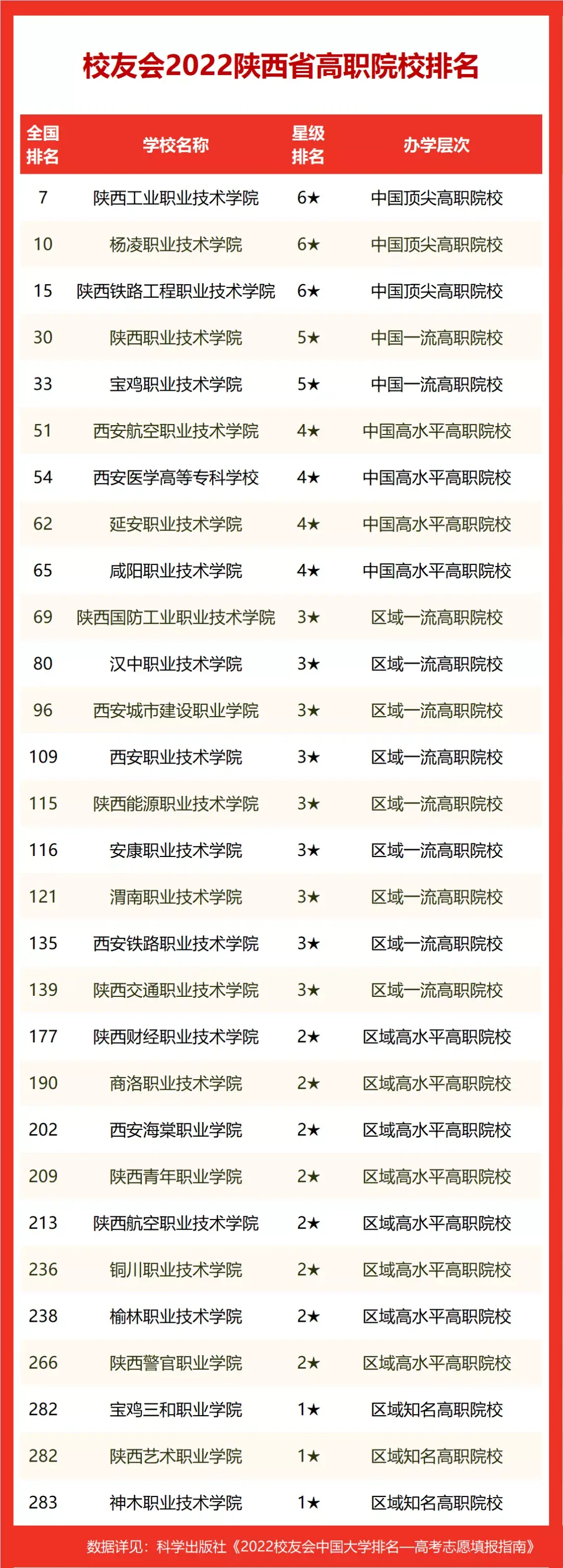 陕西高校排名2022最新排名榜单(陕西省高校排名2022最新排名)-第6张图片