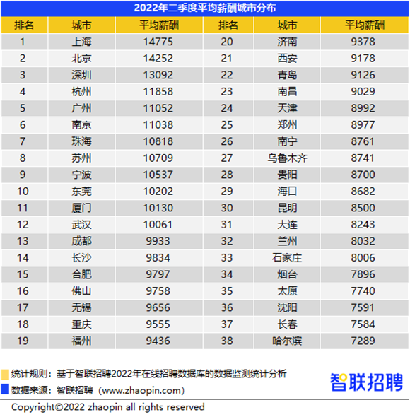 未来高薪行业(未来十大高薪职业)-第1张图片