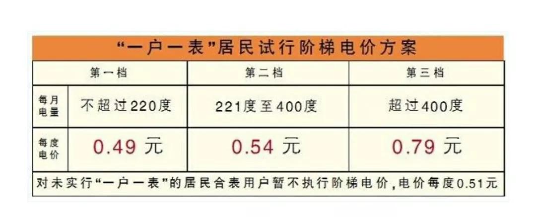 天津阶梯电价22标准(天津阶梯电价222标准表)-第1张图片