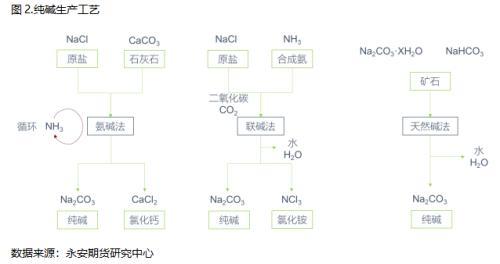氧化钠与二氧化碳反应-第2张图片