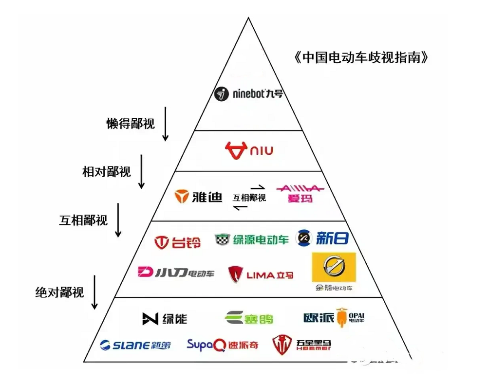 全国电动车前十名排行榜（电动车选哪个品牌比较好）-第1张图片