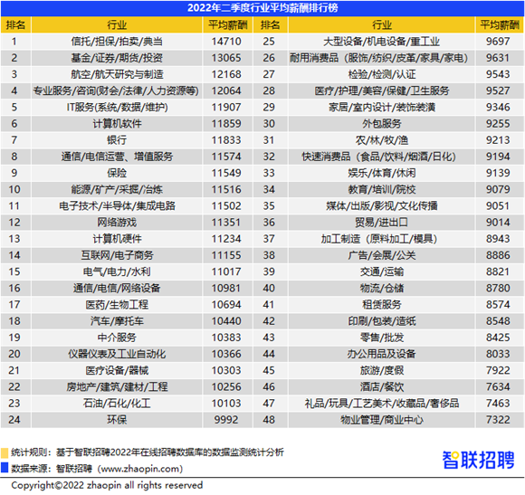 未来高薪行业(未来十大高薪职业)-第2张图片