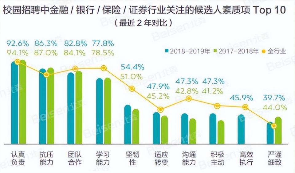 未来5年最吃香的行业(五年后什么职业最吃香)-第3张图片 未来5年最吃香的行业(五年后什么职业最吃香)-第3张图片