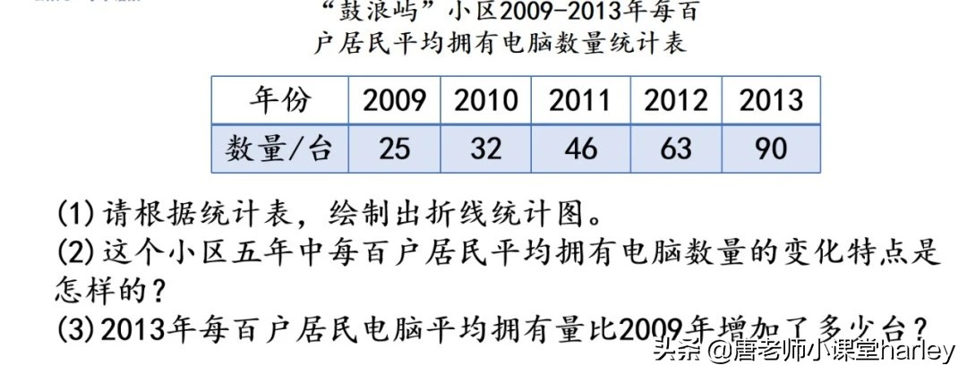 折线统计图的特点是什么（条形统计图折线统计图的区别）-第12张图片